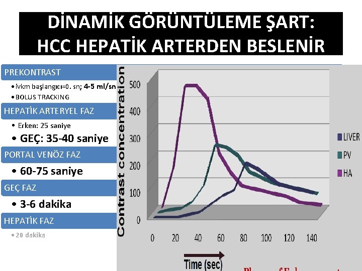 DİNAMİK GÖRÜNTÜLEME ŞART: HCC HEPATİK ARTERDEN BESLENİR PREKONTRAST • ivkm başlangıcı=0. sn; 4 -5