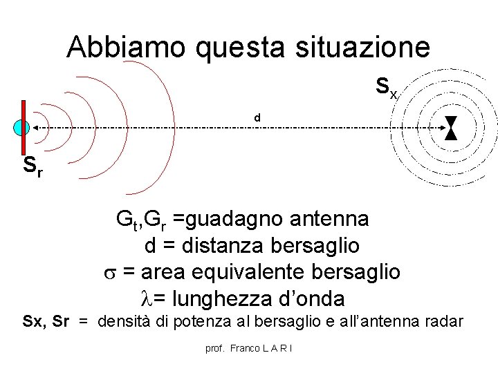 Abbiamo questa situazione Sx d Sr Gt, Gr =guadagno antenna d = distanza bersaglio