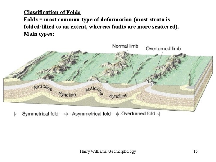 Classification of Folds = most common type of deformation (most strata is folded/tilted to