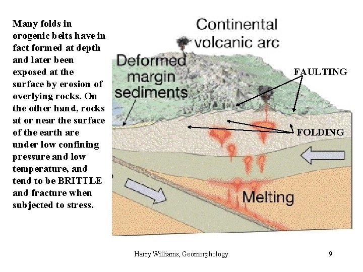 Many folds in orogenic belts have in fact formed at depth and later been