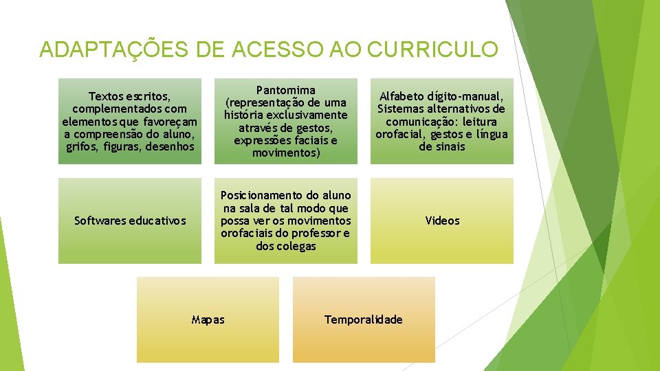 ADAPTAÇÕES DE ACESSO AO CURRICULO Textos escritos, complementados com elementos que favoreçam a compreensão