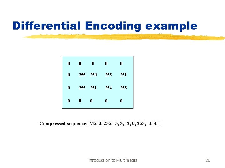 Differential Encoding example 0 0 0 255 0 0 0 253 251 255 251