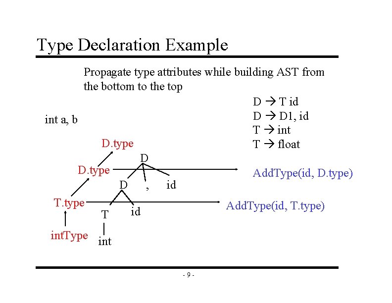 Type Declaration Example Propagate type attributes while building AST from the bottom to the