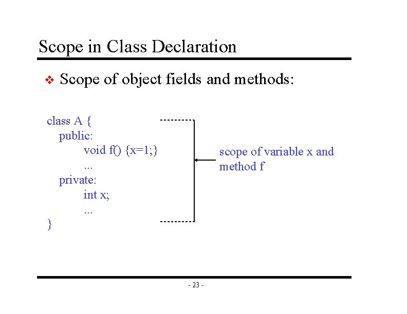 Scope in Class Declaration v Scope of object fields and methods: class A {