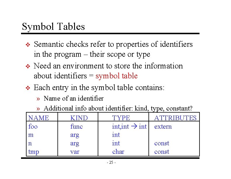 Symbol Tables v v v Semantic checks refer to properties of identifiers in the