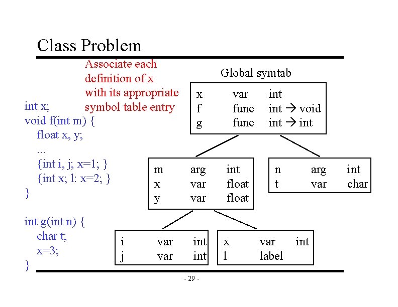 Class Problem Associate each definition of x with its appropriate x int x; symbol