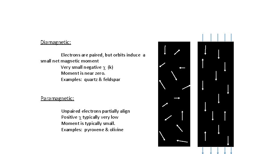 Diamagnetic: Electrons are paired, but orbits induce a small net magnetic moment Very small