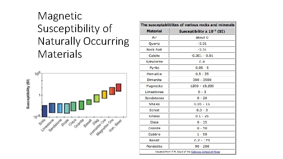 Magnetic Susceptibility of Naturally Occurring Materials http: //www. epa. gov/ 