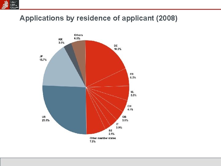 Applications by residence of applicant (2008) 