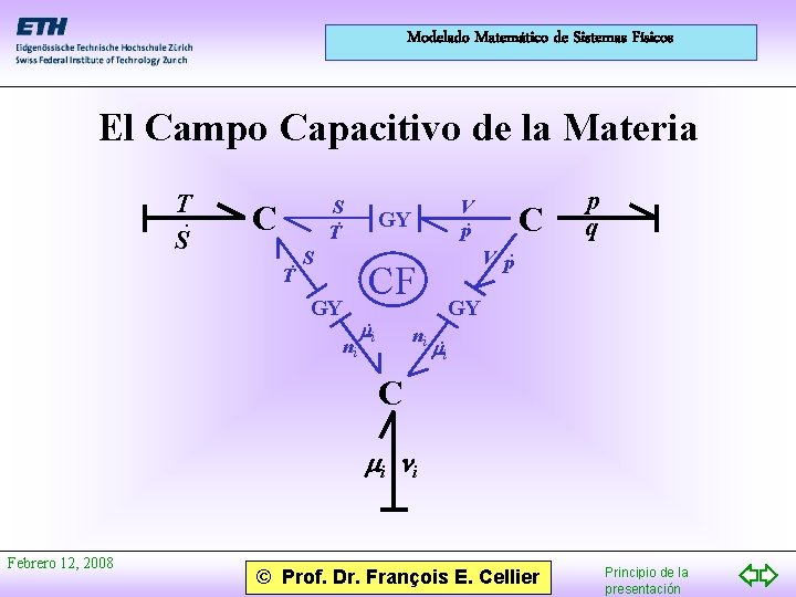 Modelado Matemático de Sistemas Físicos El Campo Capacitivo de la Materia T S· S