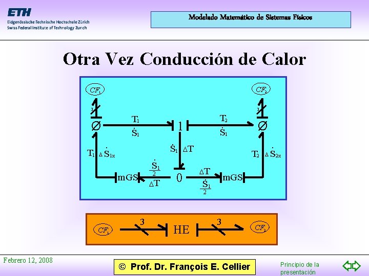 Modelado Matemático de Sistemas Físicos Otra Vez Conducción de Calor CF 2 CF 1