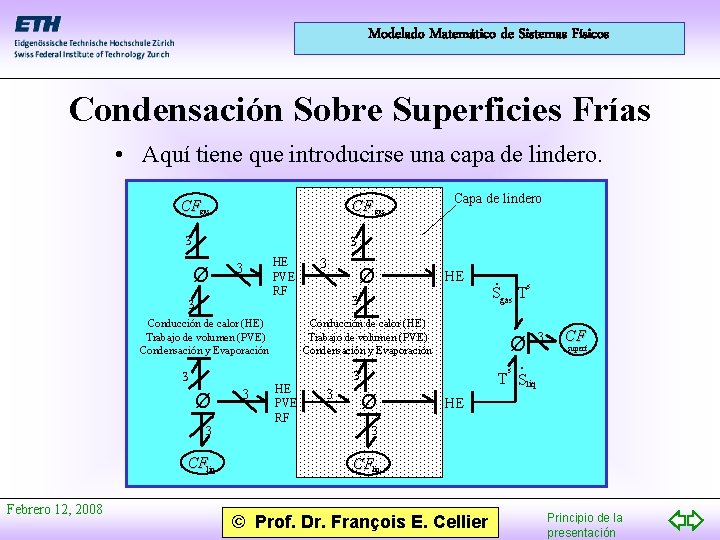 Modelado Matemático de Sistemas Físicos Condensación Sobre Superficies Frías • Aquí tiene que introducirse