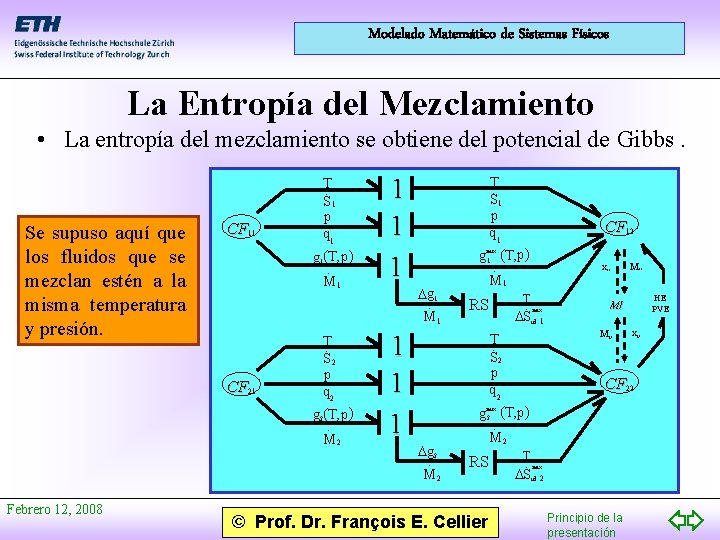 Modelado Matemático de Sistemas Físicos La Entropía del Mezclamiento • La entropía del mezclamiento
