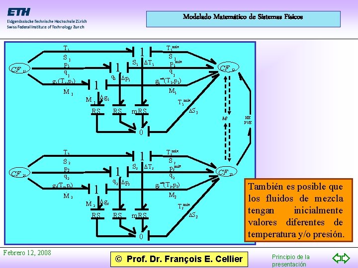 Modelado Matemático de Sistemas Físicos CF 11 T 1. S 1 p 1 q