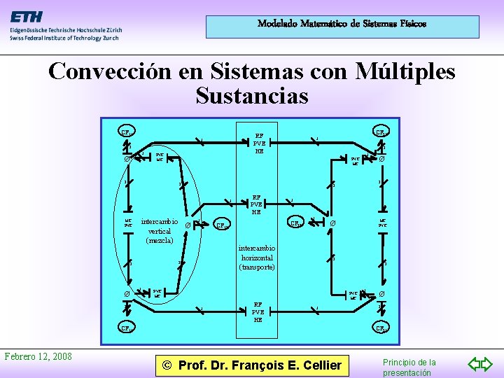 Modelado Matemático de Sistemas Físicos Convección en Sistemas con Múltiples Sustancias CF 11 RF