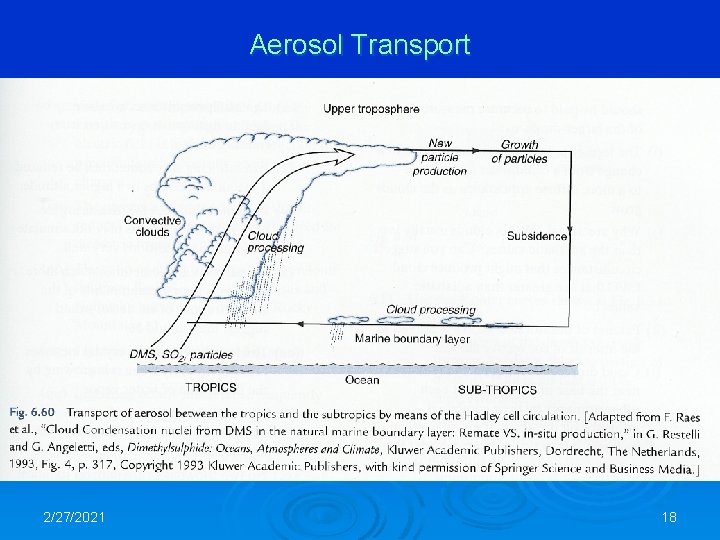 Aerosol Transport 2/27/2021 18 