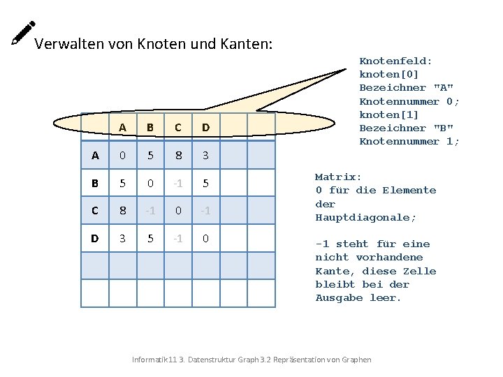  Verwalten von Knoten und Kanten: A B C D A 0 5 8