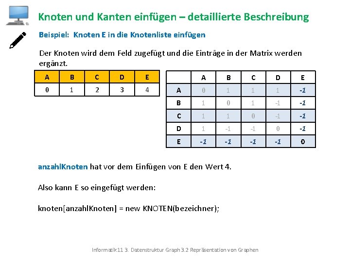 Knoten und Kanten einfügen – detaillierte Beschreibung Beispiel: Knoten E in die Knotenliste einfügen