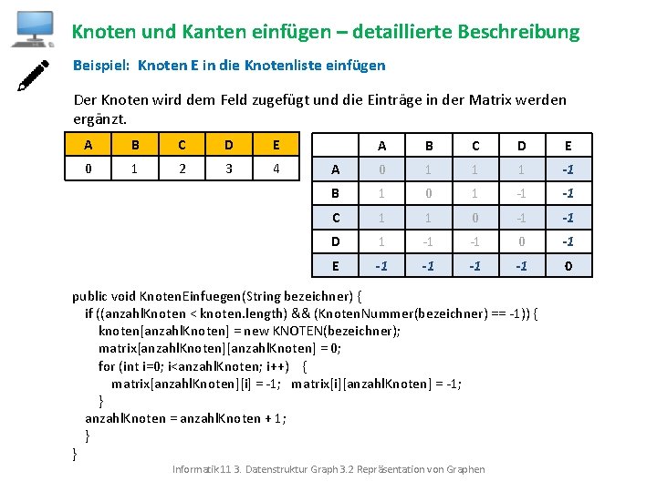Knoten und Kanten einfügen – detaillierte Beschreibung Beispiel: Knoten E in die Knotenliste einfügen
