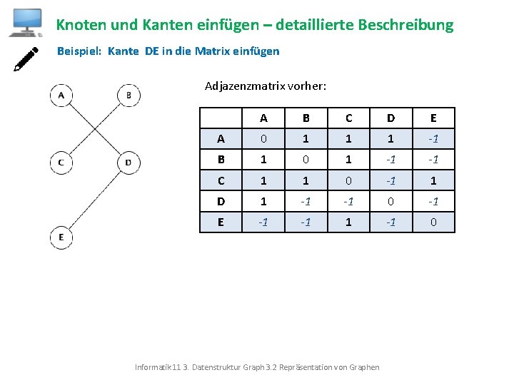 Knoten und Kanten einfügen – detaillierte Beschreibung Beispiel: Kante DE in die Matrix einfügen