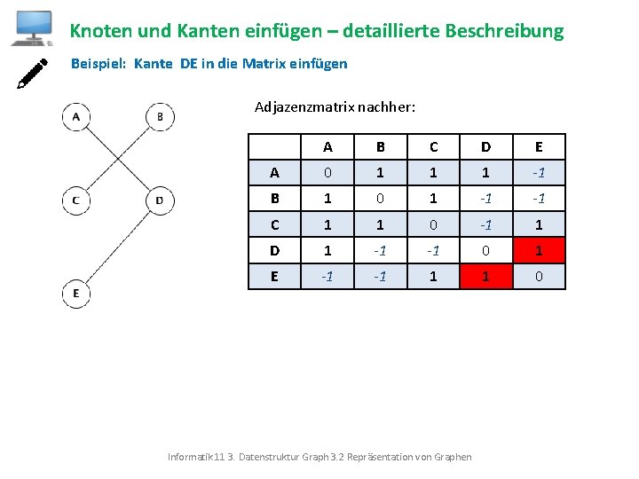 Knoten und Kanten einfügen – detaillierte Beschreibung Beispiel: Kante DE in die Matrix einfügen