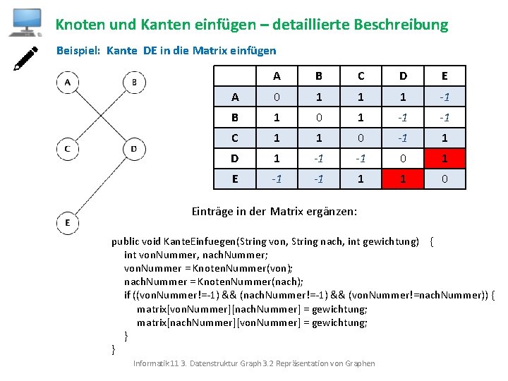 Knoten und Kanten einfügen – detaillierte Beschreibung Beispiel: Kante DE in die Matrix einfügen