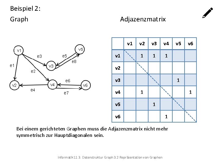 Beispiel 2: Graph Adjazenzmatrix v 1 v 2 v 3 v 4 1 1