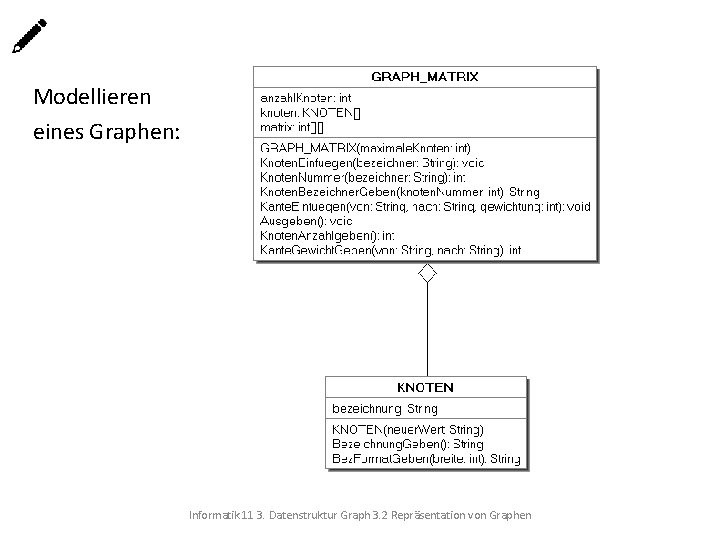 Modellieren eines Graphen: Informatik 11 3. Datenstruktur Graph 3. 2 Repräsentation von Graphen 