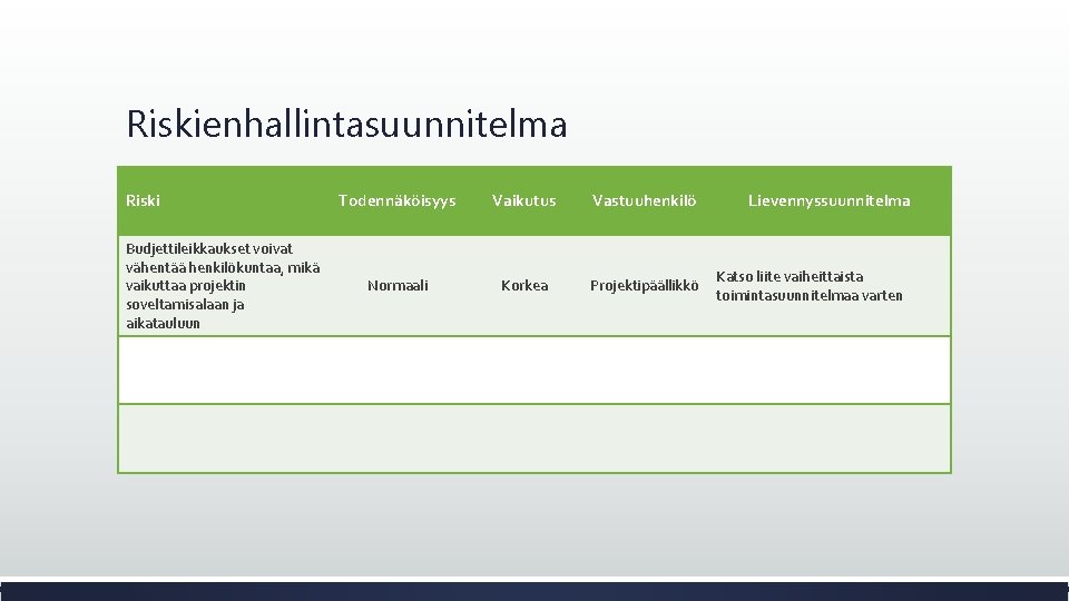 Riskienhallintasuunnitelma Riski Budjettileikkaukset voivat vähentää henkilökuntaa, mikä vaikuttaa projektin soveltamisalaan ja aikatauluun Todennäköisyys Vaikutus