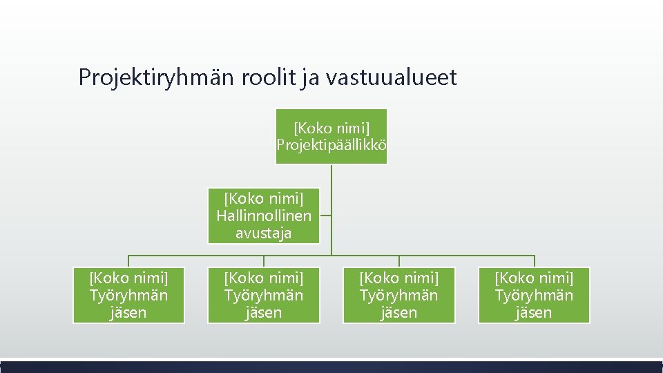 Projektiryhmän roolit ja vastuualueet [Koko nimi] Projektipäällikkö [Koko nimi] Hallinnollinen avustaja [Koko nimi] Työryhmän