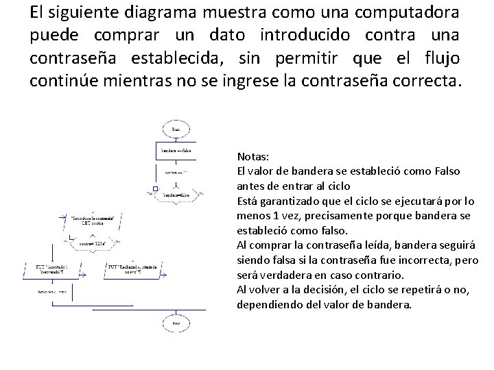 El siguiente diagrama muestra como una computadora puede comprar un dato introducido contra una