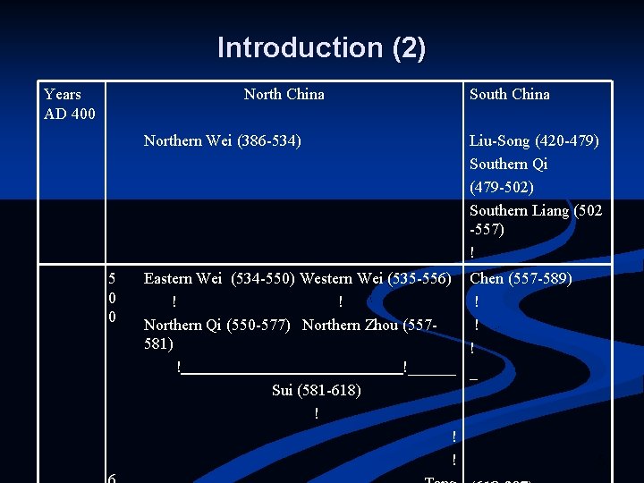 Introduction (2) Years AD 400 North China Northern Wei (386 -534) 5 0 0