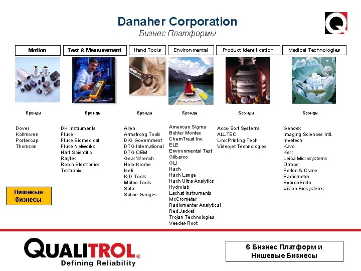 Danaher Corporation Motion Брэнды Dover Kollmoren Portescap Thomson Нишевые бизнесы Бизнес Платформы Test &