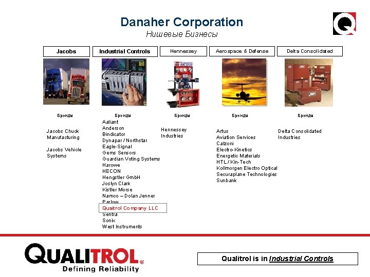  Jacobs Брэнды Jacobs Chuck Manufacturing Jacobs Vehicle Systems Danaher Corporation Нишевые Бизнесы Industrial