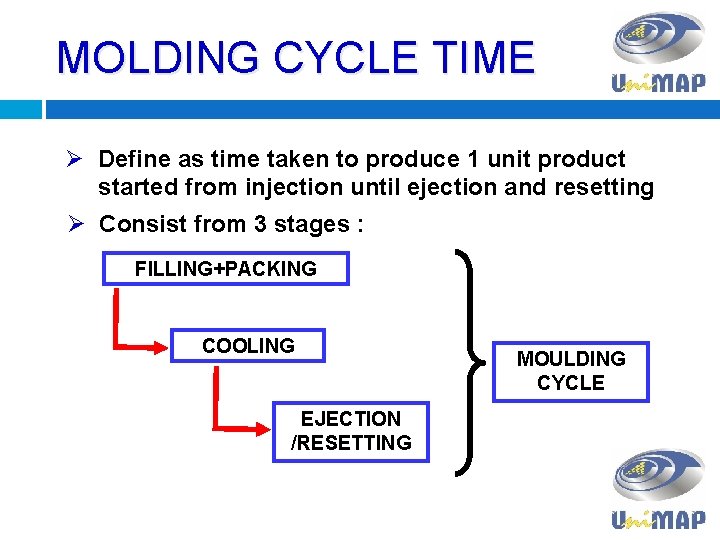 MOLDING CYCLE TIME Ø Define as time taken to produce 1 unit product started