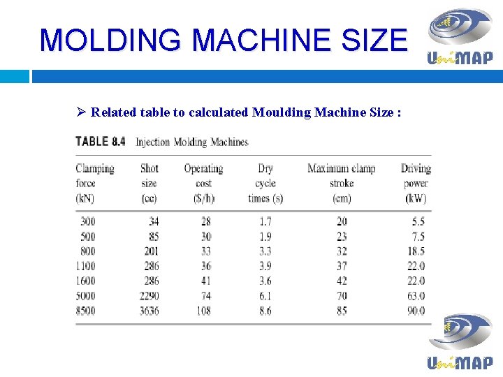 MOLDING MACHINE SIZE Ø Related table to calculated Moulding Machine Size : 