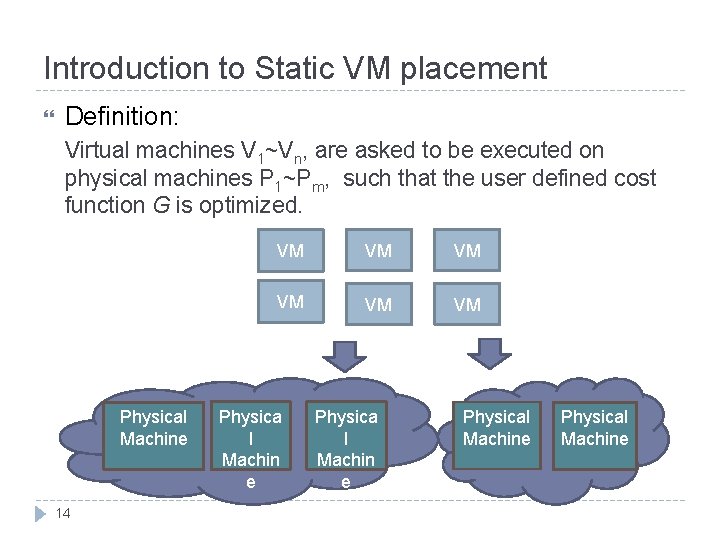 Introduction to Static VM placement Definition: Virtual machines V 1~Vn, are asked to be
