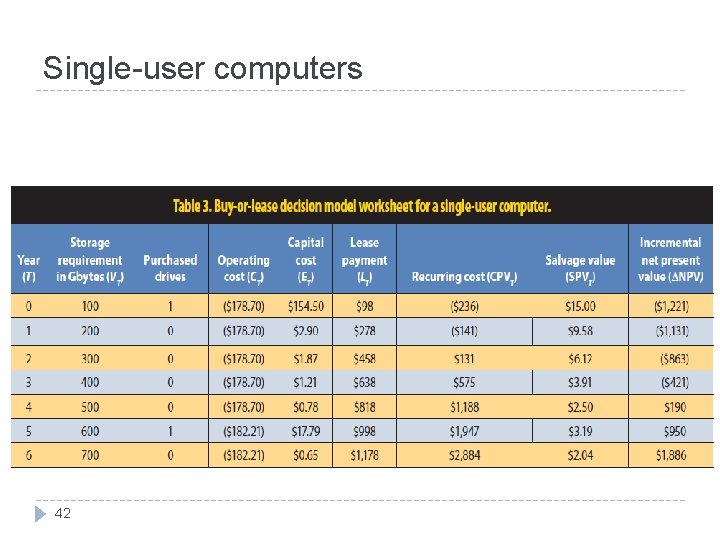 Single-user computers 42 