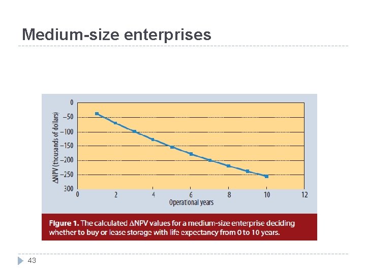 Medium-size enterprises 43 