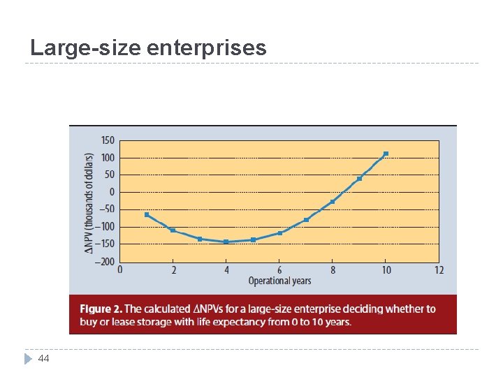 Large-size enterprises 44 
