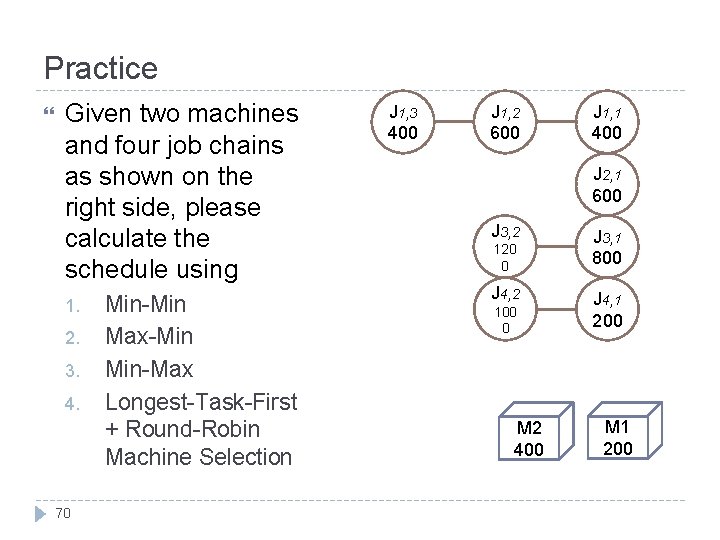 Practice Given two machines and four job chains as shown on the right side,