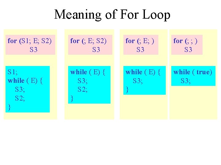 Meaning of For Loop for (S 1; E; S 2) S 3 for (;