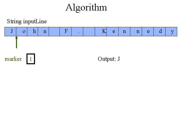 Algorithm String input. Line J marker o h 1 n F . K e