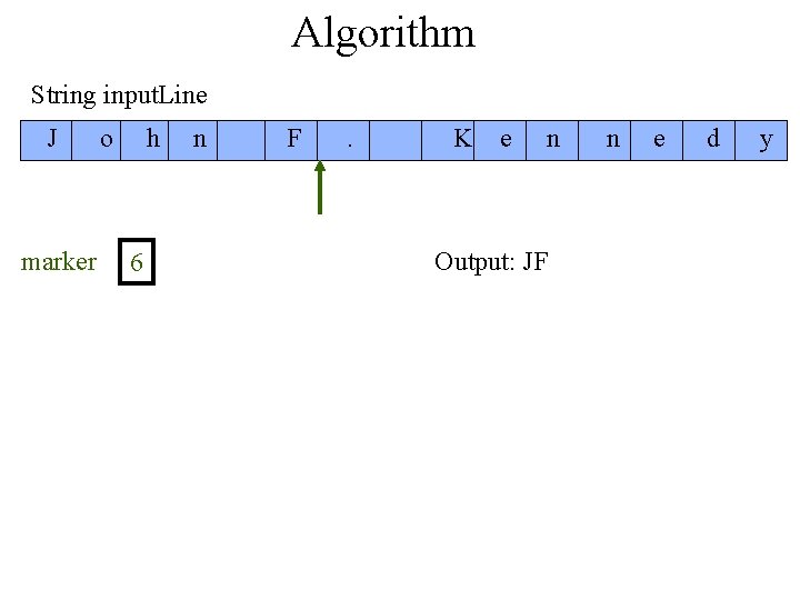 Algorithm String input. Line J marker o h 6 n F . K e