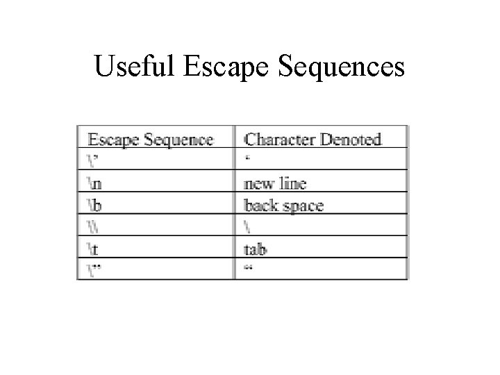 Useful Escape Sequences 