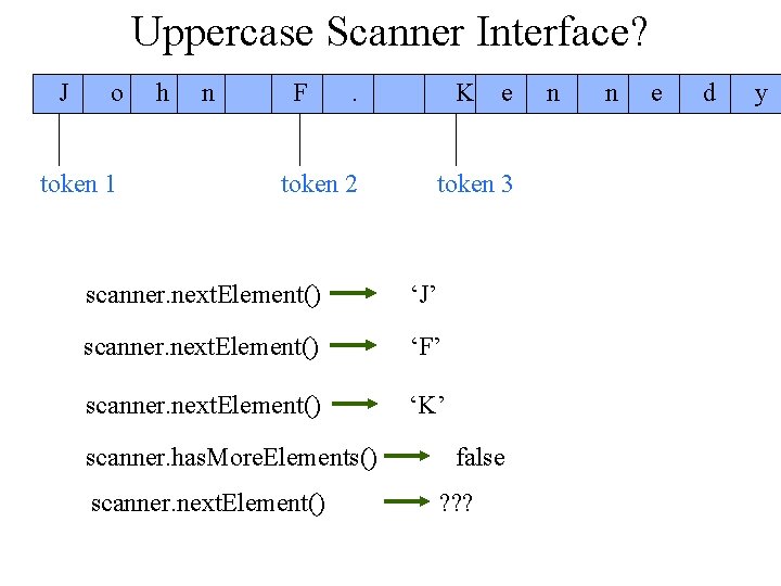 Uppercase Scanner Interface? J o token 1 h n F . token 2 K