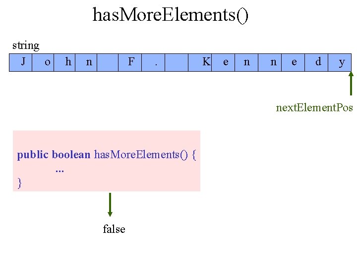 has. More. Elements() string J o h n F . K e n n