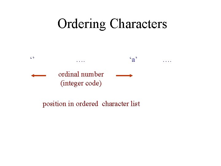 Ordering Characters ‘’ …. ‘a’ ordinal number (integer code) position in ordered character list
