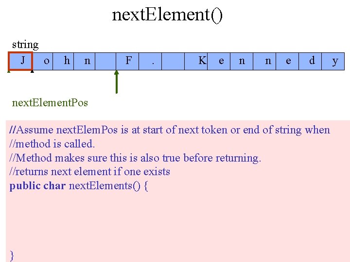 next. Element() string J o h n F . K e n n e