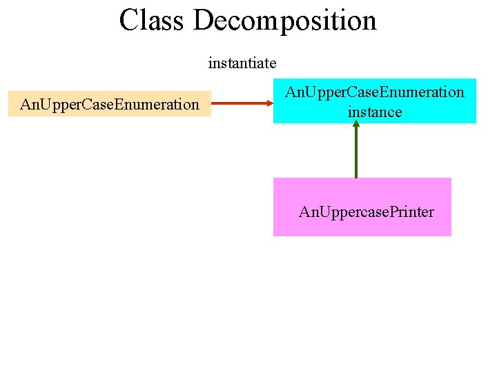 Class Decomposition instantiate An. Upper. Case. Enumeration instance An. Uppercase. Printer 